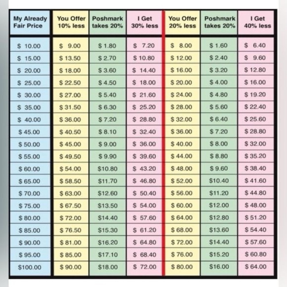 *NOT FOR SALE* Pricing Strategy Chart